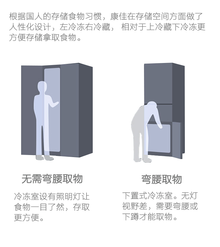 節能冰箱,深圳買冰箱,香港買冰箱,網上淘寶買冰箱電器,網上買電器,大陸買電器,中國電器,日本電器,進口電器,康佳冰箱,慳電冰箱,電器城大減價,電器直銷,冰箱價錢,平價電器,fridge,