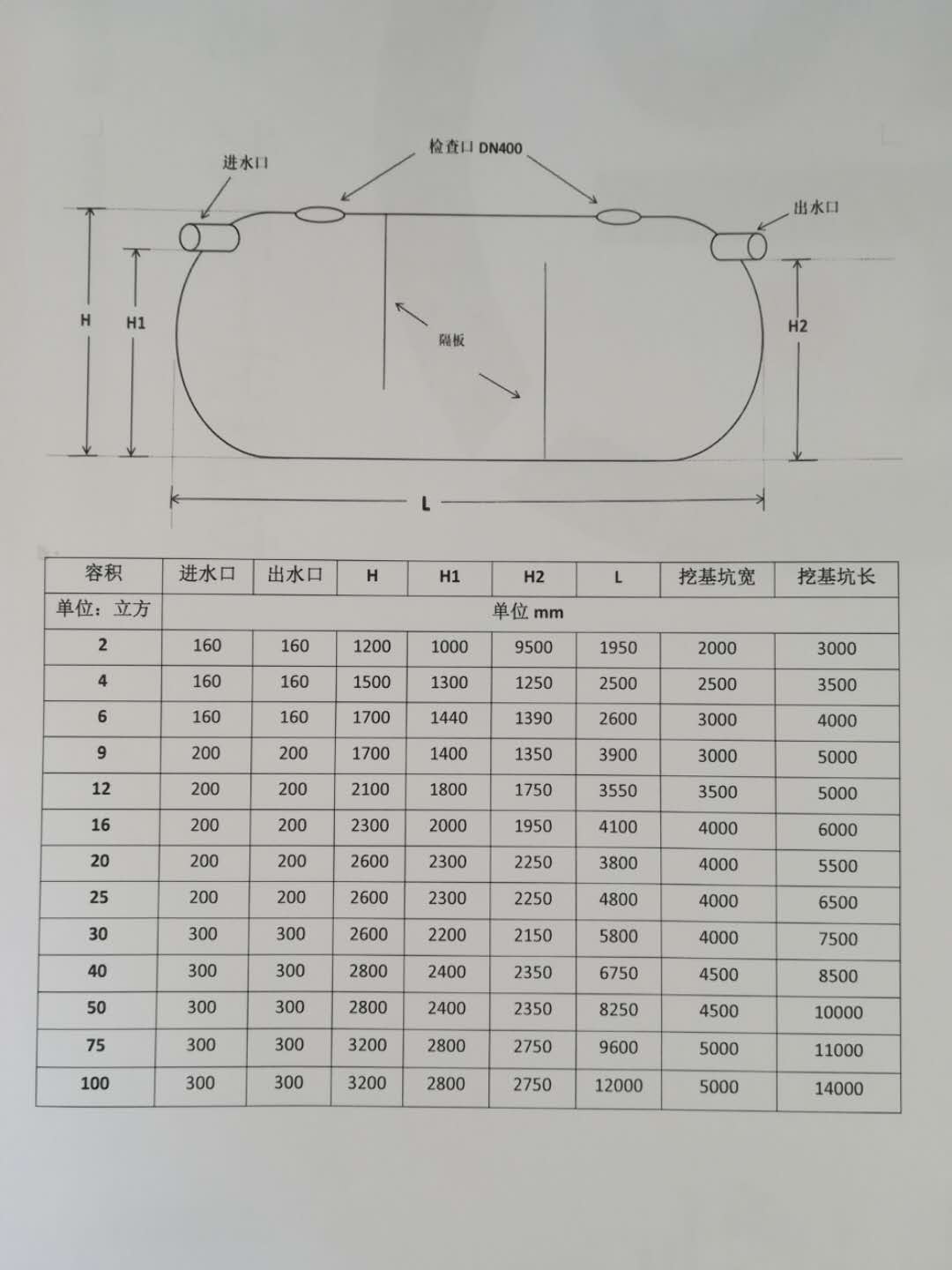 玻璃鋼化糞池