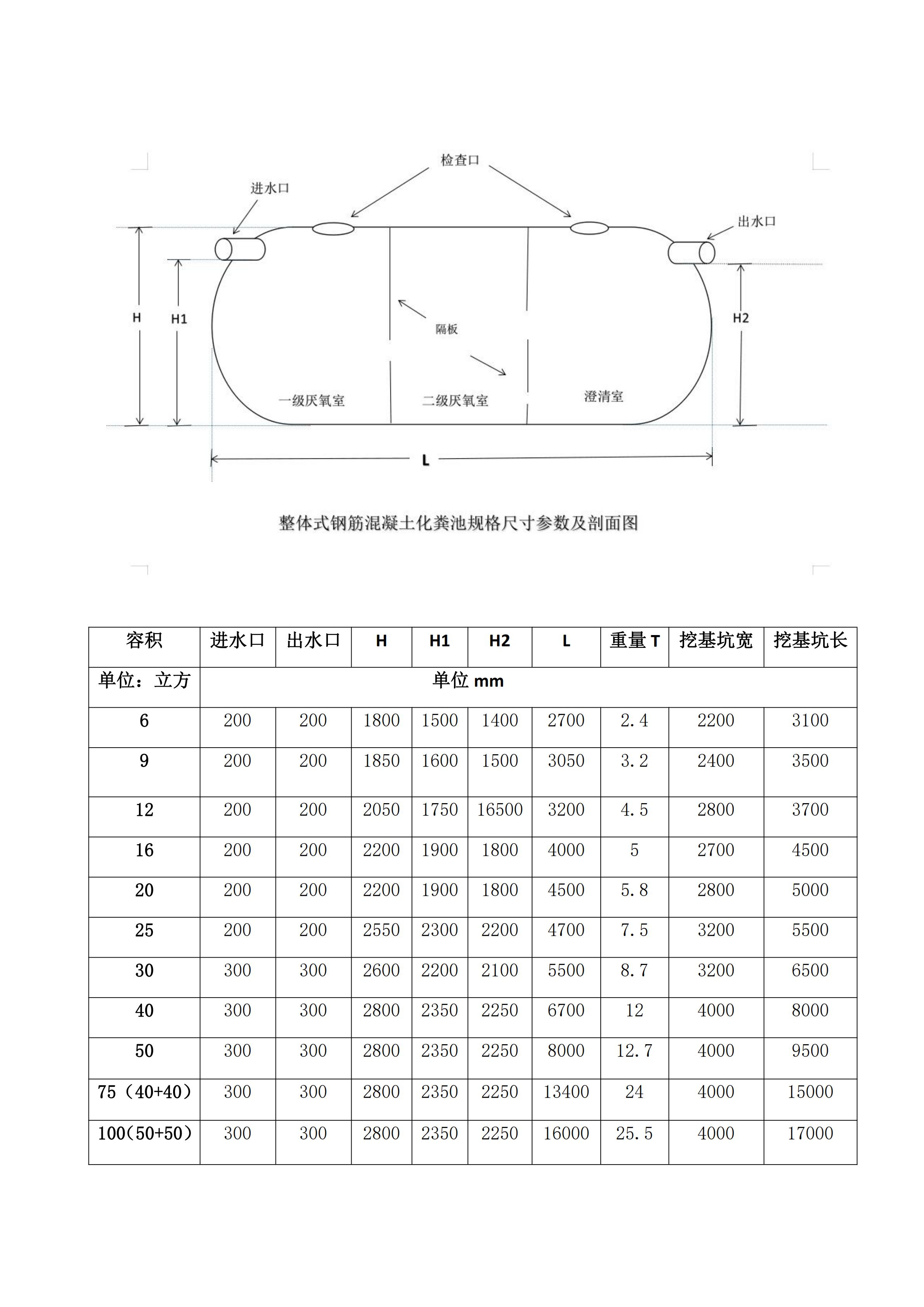 水泥一體成型化糞池