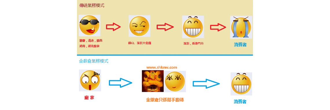 模式比較