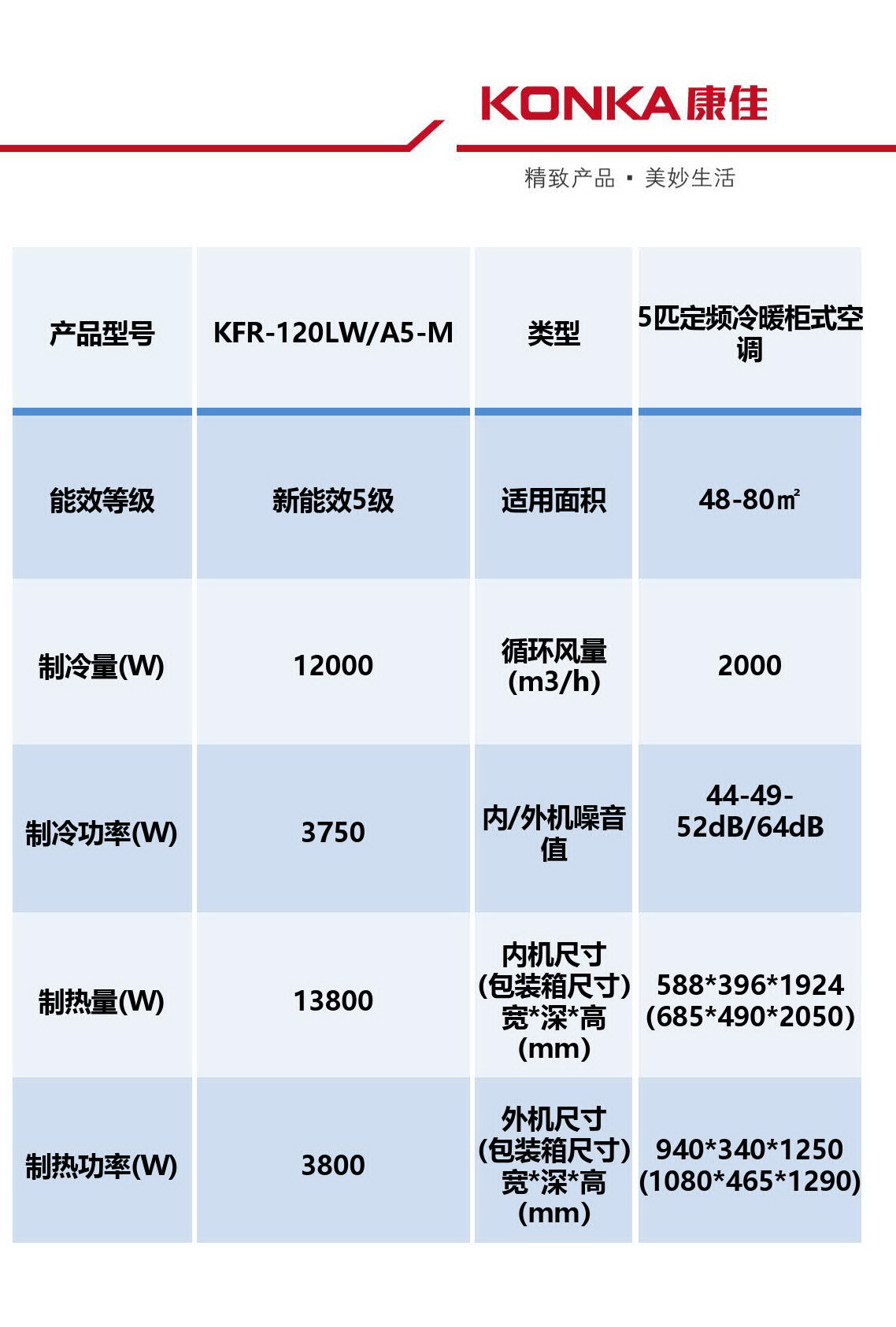 康佳空調,Konka,Air Conditioner,冷氣機,中國大陸電器廠家直銷,家用空調,辦公室空調,節能空調慳電慳錢,金銀倉SHKNW電器城,香港電器城,深圳電器城,網購電器,淘寶電器,京東電器,香港冷氣機,香港冷氣機價錢,冷氣機安裝,冷氣機維修,香港買立櫃式空調價格,