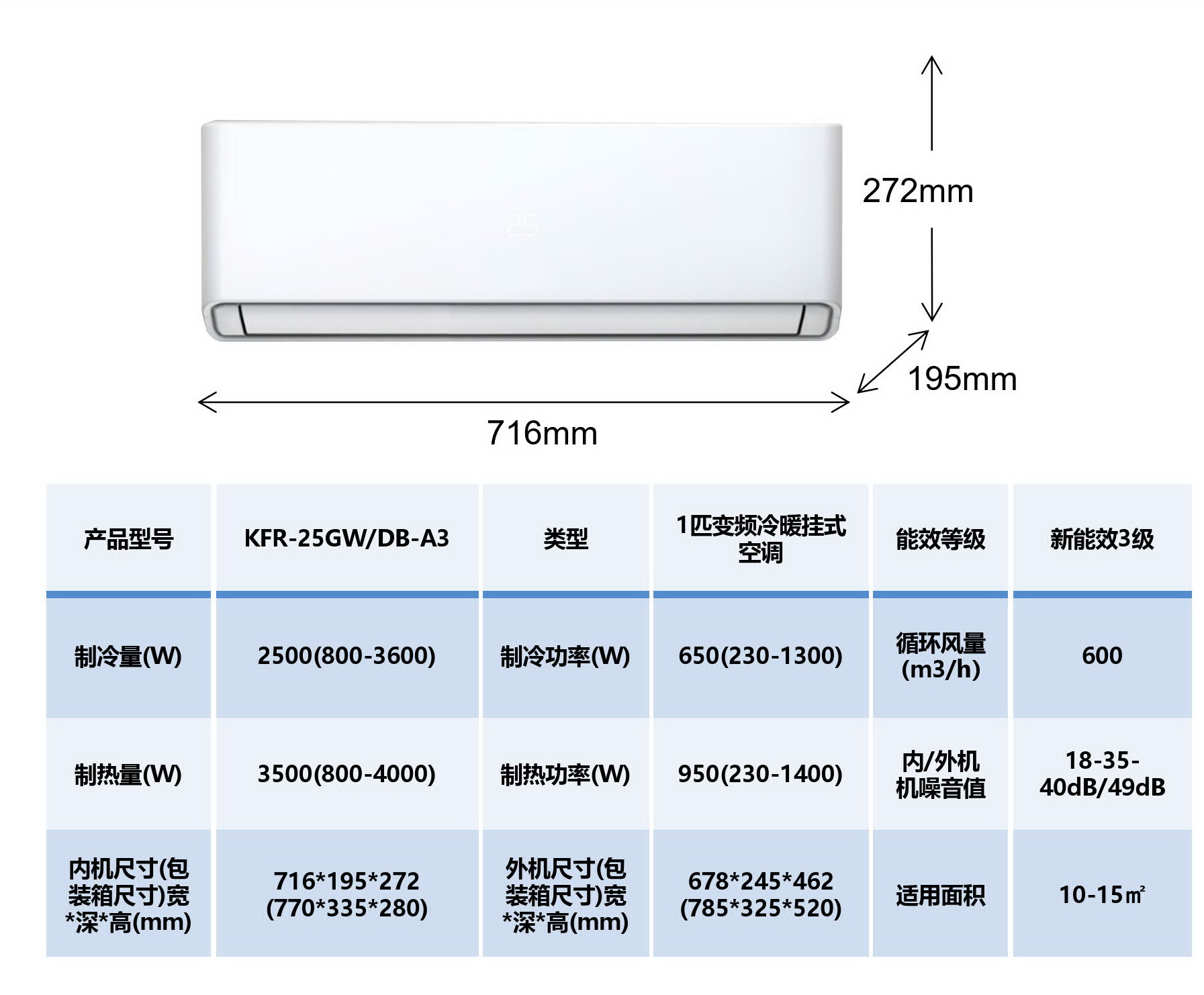 康佳空調,Konka,Air Conditioner,冷氣機,中國大陸電器廠家直銷,家用空調,辦公室空調,節能空調慳電慳錢,金銀倉SHKNW電器城,香港電器城,深圳電器城,網購電器,淘寶電器,京東電器,香港冷氣機,香港冷氣機價錢,冷氣機安裝,冷氣機維修,