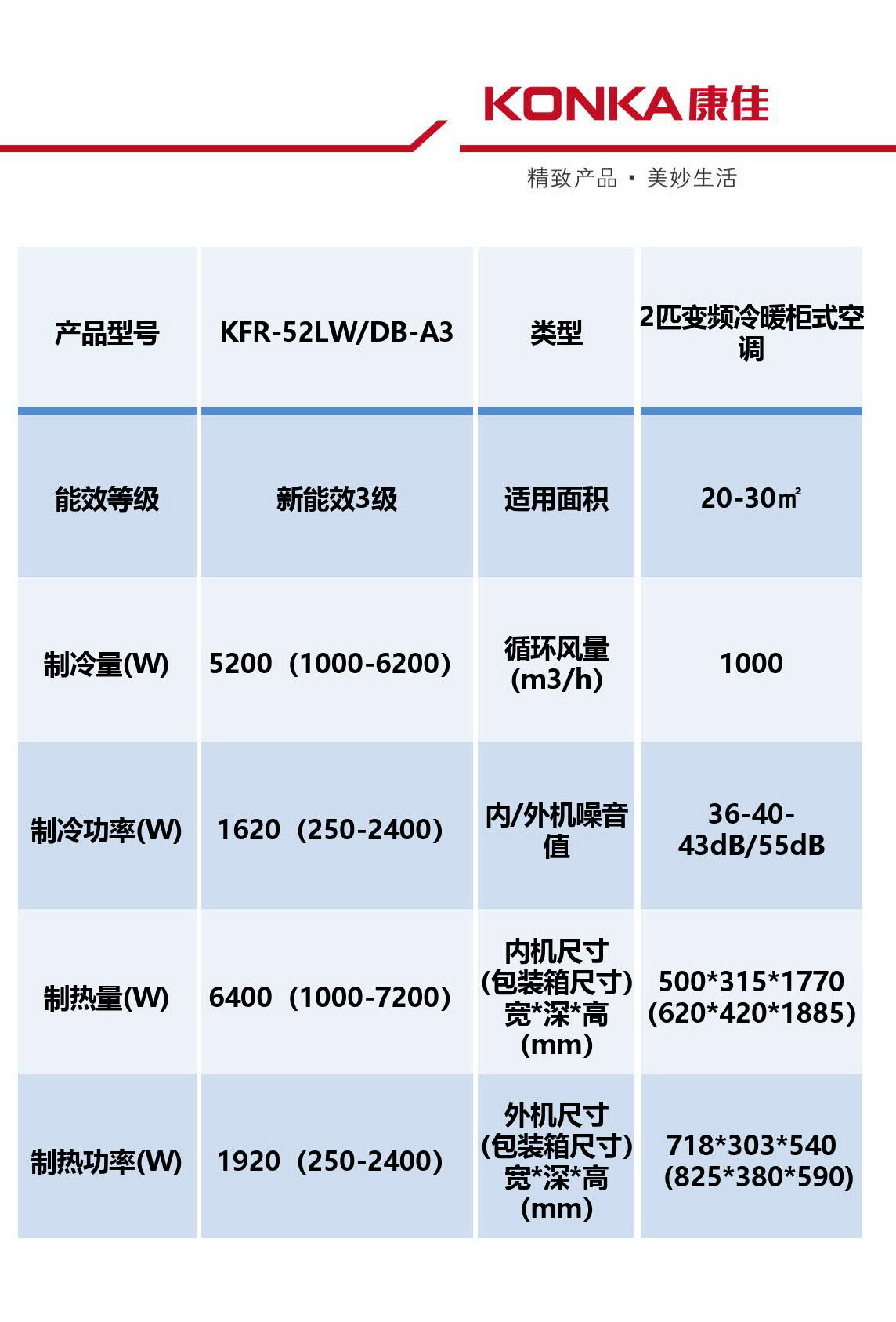 康佳空調,Konka,Air Conditioner,冷氣機,中國大陸電器廠家直銷,家用空調,辦公室空調,節能空調慳電慳錢,金銀倉SHKNW電器城,香港電器城,深圳電器城,網購電器,淘寶電器,京東電器,香港冷氣機,香港冷氣機價錢,冷氣機安裝,冷氣機維修,香港買立櫃式空調價格,