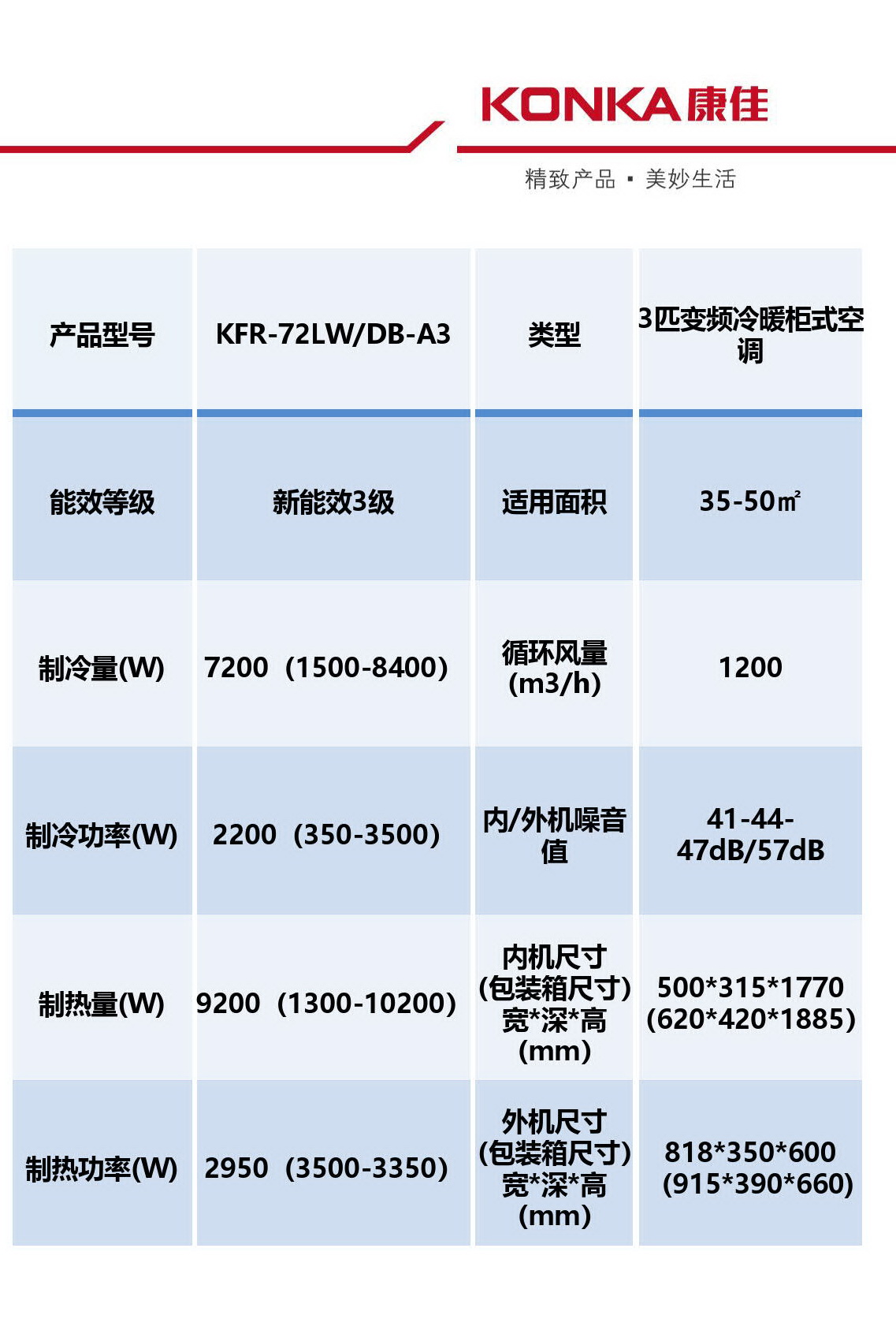 康佳空調,Konka,Air Conditioner,冷氣機,中國大陸電器廠家直銷,家用空調,辦公室空調,節能空調慳電慳錢,金銀倉SHKNW電器城,香港電器城,深圳電器城,網購電器,淘寶電器,京東電器,香港冷氣機,香港冷氣機價錢,冷氣機安裝,冷氣機維修,香港買立櫃式空調價格,