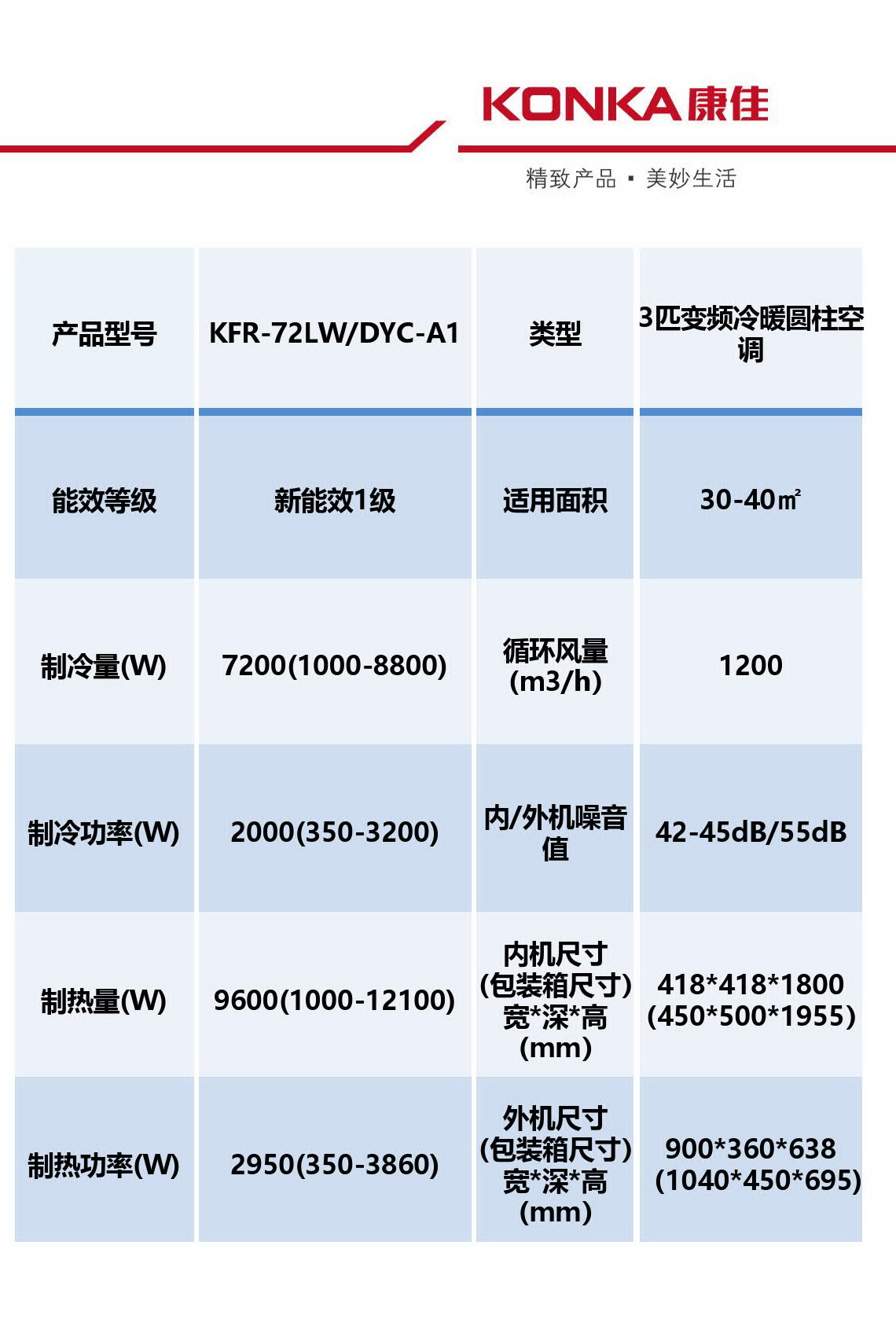 康佳空調,Konka,Air Conditioner,冷氣機,中國大陸電器廠家直銷,家用空調,辦公室空調,節能空調慳電慳錢,金銀倉SHKNW電器城,香港電器城,深圳電器城,網購電器,淘寶電器,京東電器,香港冷氣機,香港冷氣機價錢,冷氣機安裝,冷氣機維修,香港買立櫃式空調價格,
