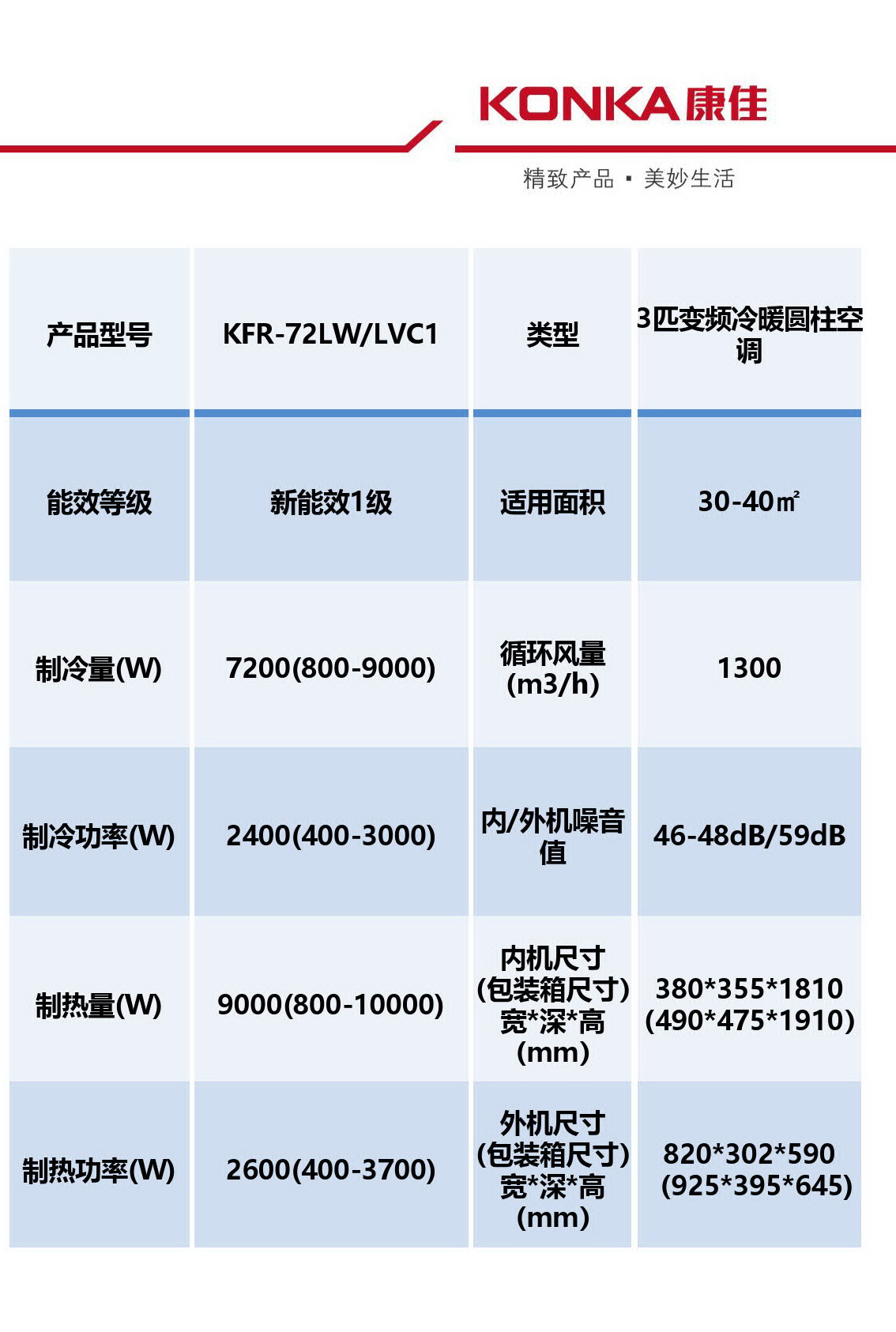 康佳空調,Konka,Air Conditioner,冷氣機,中國大陸電器廠家直銷,家用空調,辦公室空調,節能空調慳電慳錢,金銀倉SHKNW電器城,香港電器城,深圳電器城,網購電器,淘寶電器,京東電器,香港冷氣機,香港冷氣機價錢,冷氣機安裝,冷氣機維修,香港買立櫃式空調價格,