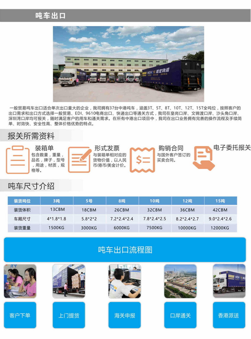 香港運輸貨物到大陸,大陸運輸貨物到香港,中港運輸,中港集運,淘寶集運,電器建材家私運輸,運東西,運野,金銀倉SHKNW,和宏物流運輸報關送貨,Collective transportation,Online shopping and transportation,Export transportation,