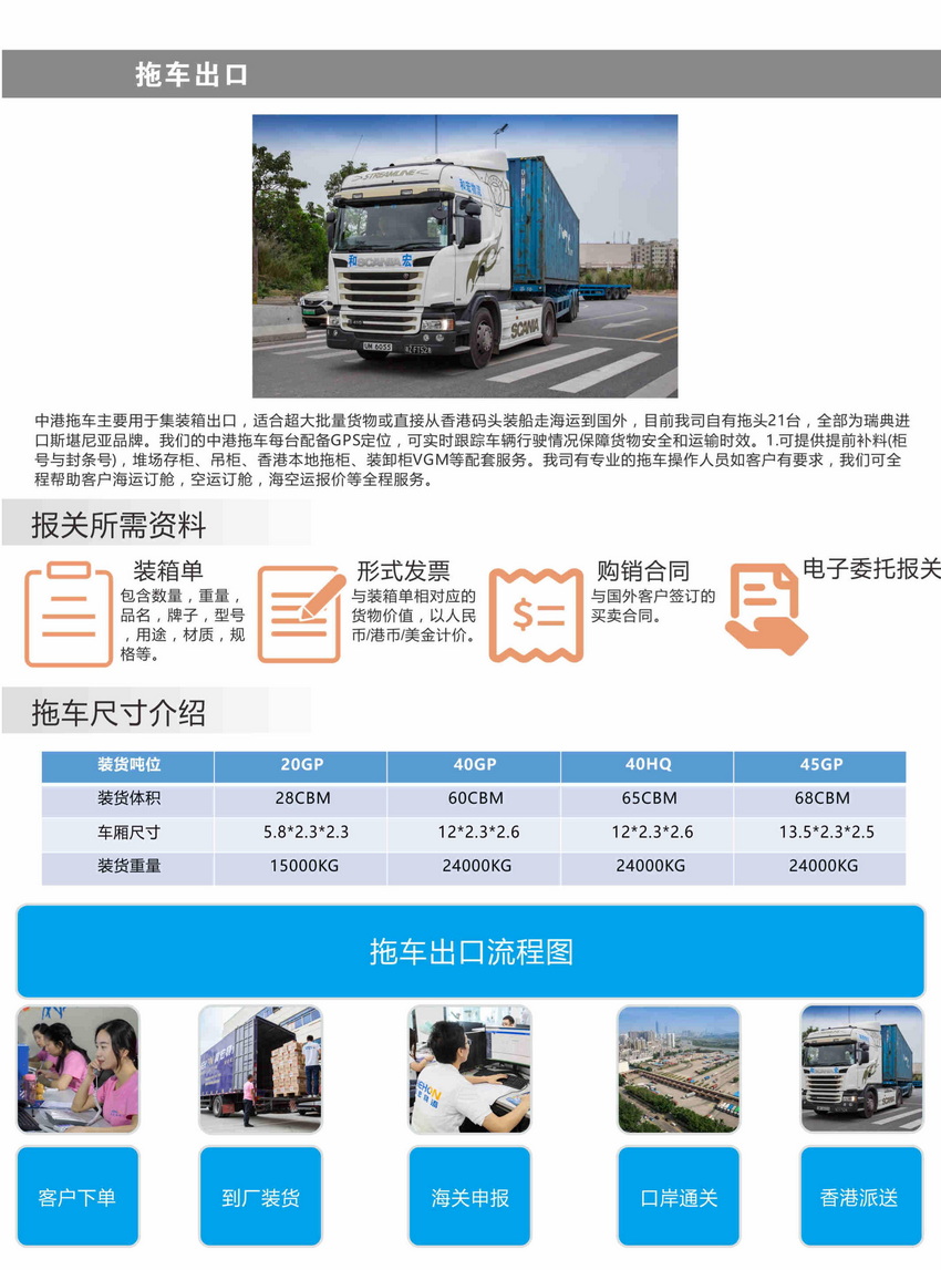 香港運輸貨物到大陸,大陸運輸貨物到香港,中港運輸,中港集運,淘寶集運,電器建材家私運輸,運東西,運野,金銀倉SHKNW,和宏物流運輸報關送貨,Collective transportation,Online shopping and transportation,Export transportation,