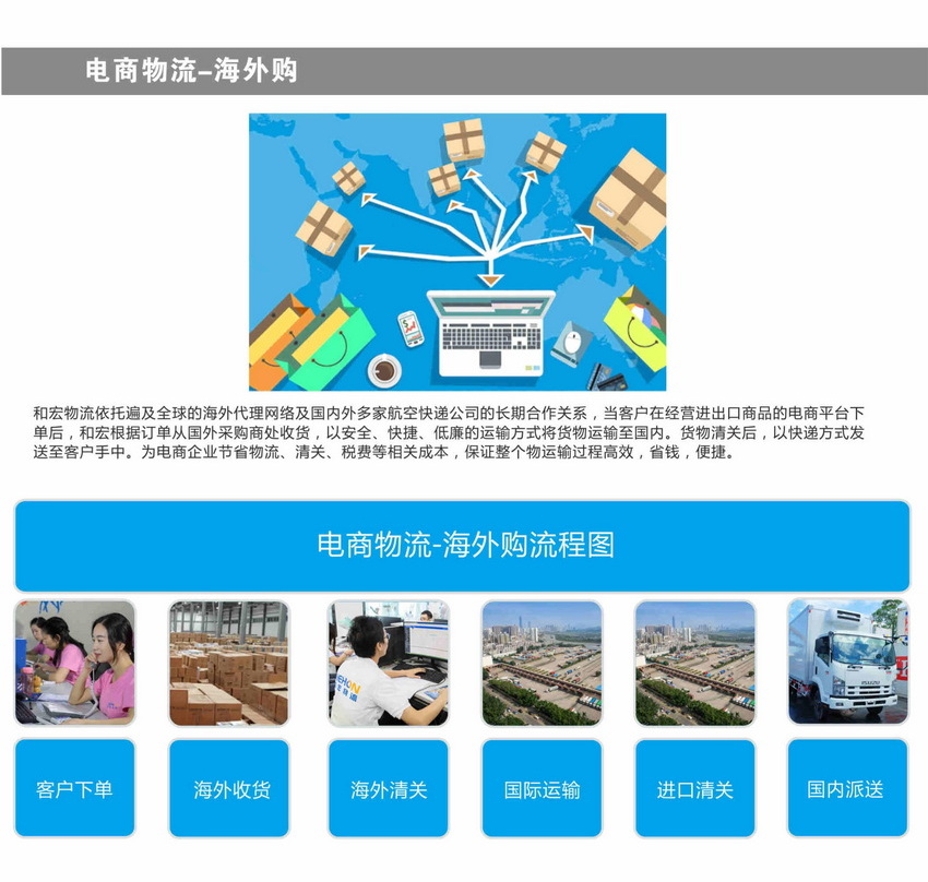 香港運輸貨物到大陸,大陸運輸貨物到香港,中港運輸,中港集運,淘寶集運,電器建材家私運輸,運東西,運野,金銀倉SHKNW,和宏物流運輸報關送貨,Collective transportation,Online shopping and transportation,Export transportation,