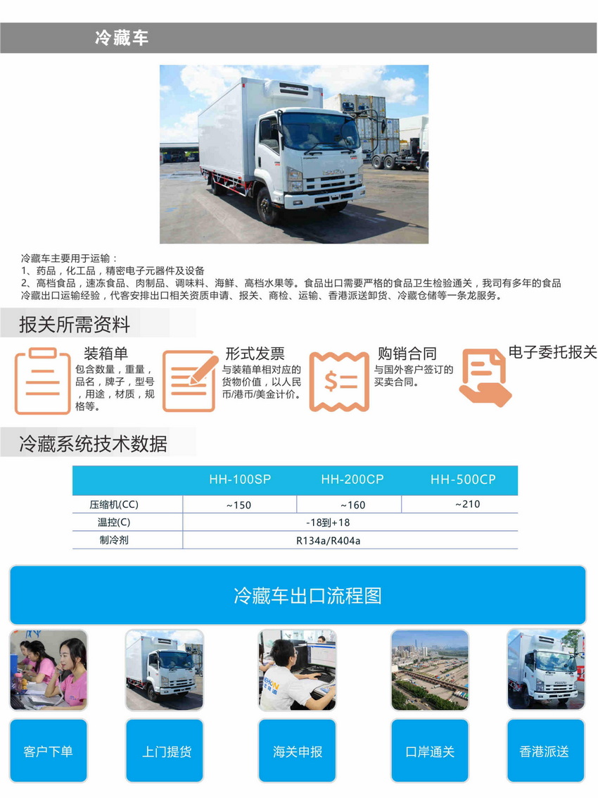 香港運輸貨物到大陸,大陸運輸貨物到香港,中港運輸,中港集運,淘寶集運,電器建材家私運輸,運東西,運野,金銀倉SHKNW,和宏物流運輸報關送貨,Collective transportation,Online shopping and transportation,Export transportation,